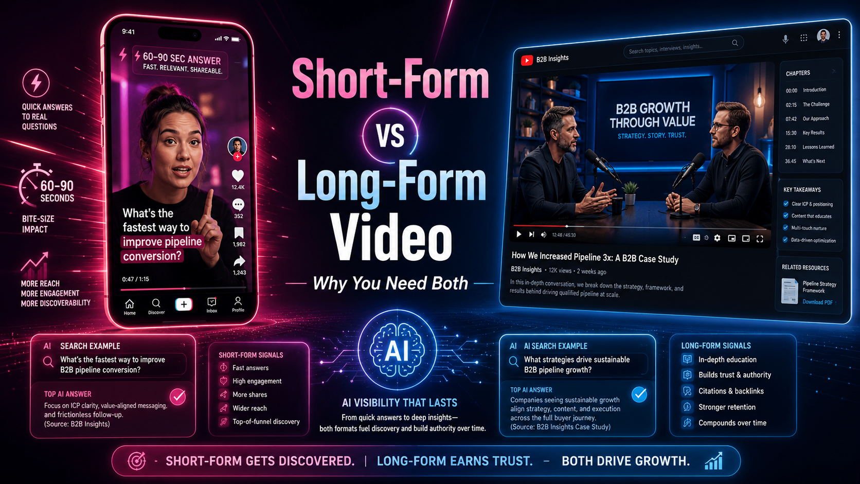 Short-Form vs Long-Form Video: What’s the Difference and Why You Need Both